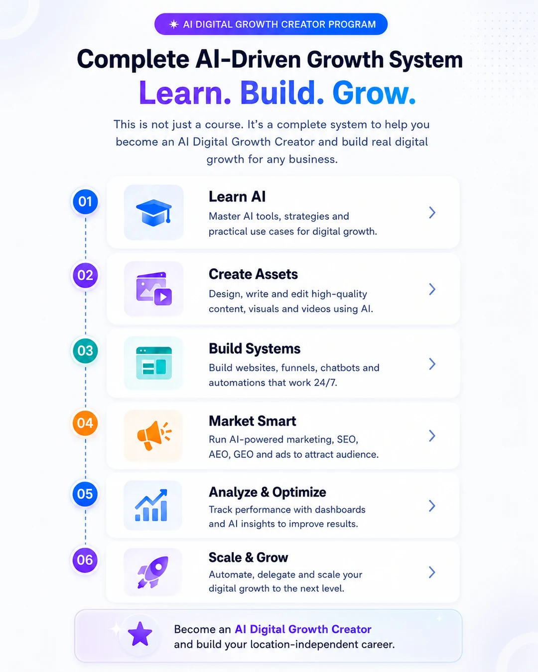 Complete AI-Driven Growth System mobile section for AI Digital Growth Creator Program