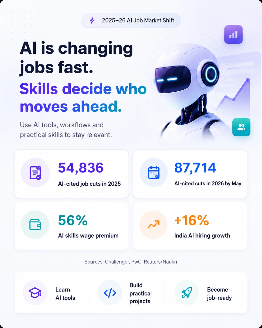 2025-26 AI job market shift mobile banner with compact AI careers data