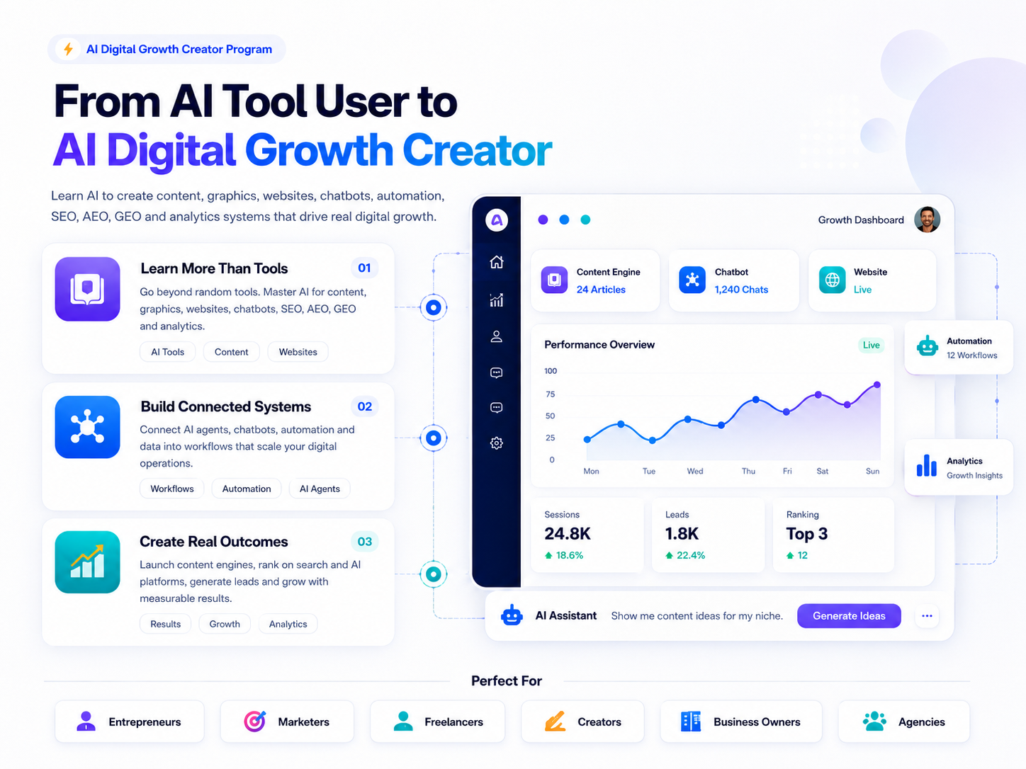 AI Digital Growth Creator Program section desktop view